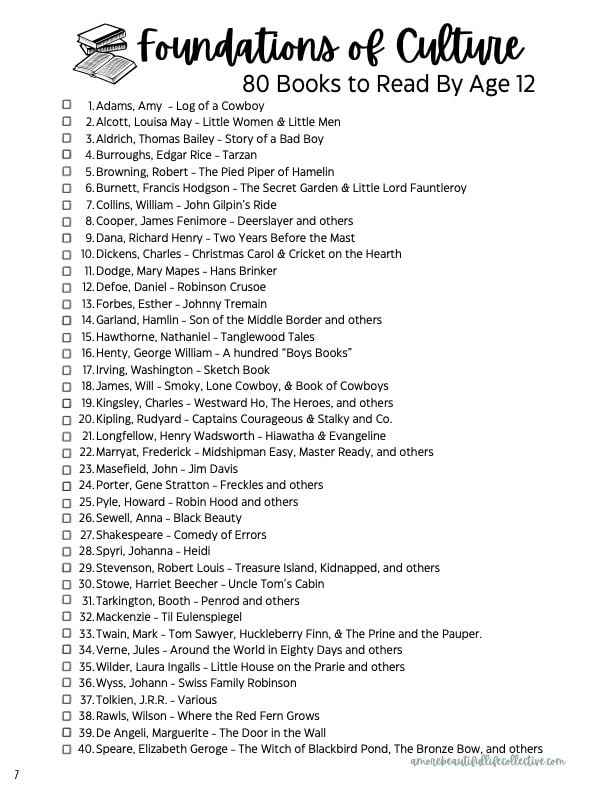 Foundations of Culture: 80 Books to Read By Age 12 | Homeschool Book List