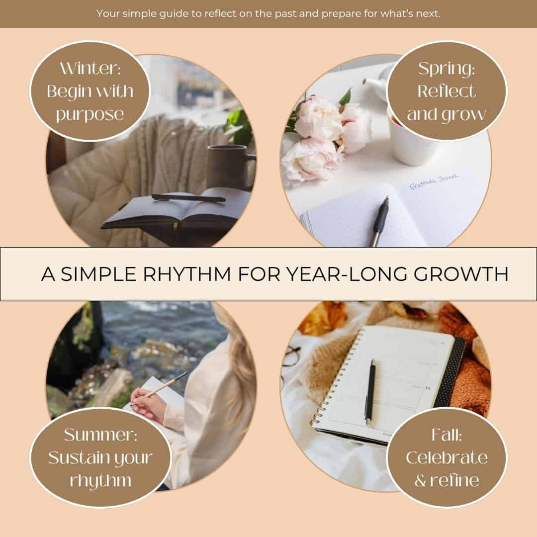 Rooted & Renewed: A Guided Yearly Review + Theme of the Year Workbook | Reflect, Refocus, and Live with Intention - Image 5